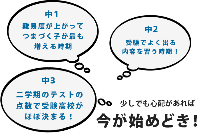 少しでも心配があれば家庭教師を始めてみてはどうですか