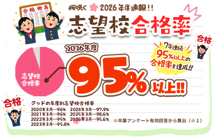 2026年度速報!!志望校合格率95%以上!!