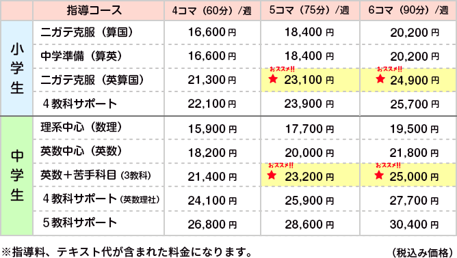 家庭教師料金表01