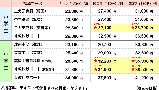 家庭教師の料金表02